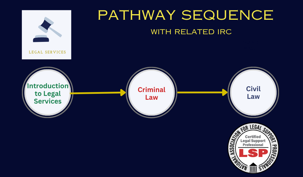 Legal pathway
